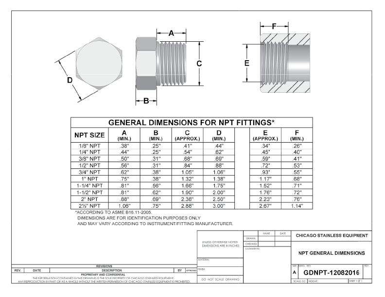 Npt Fitting Size Chart At Tina Thrash Blog